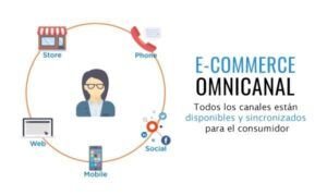 Interacción